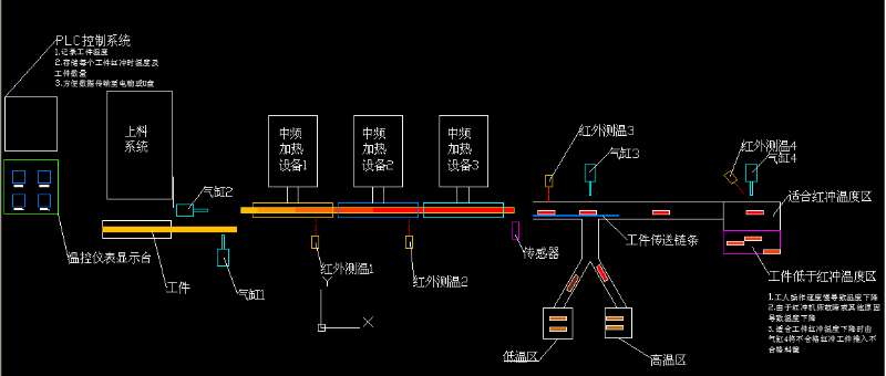 三台设备示意图.jpg